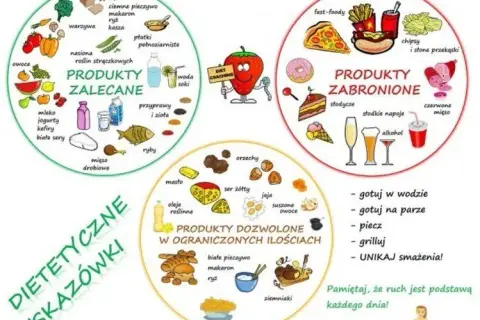 Czego nie można jeść na diecie wegetariańskiej? Odkryj zakazane produkty