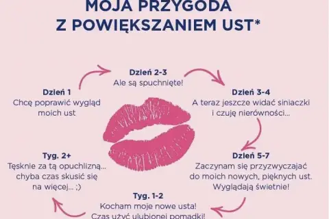 Powiększanie ust: Kiedy można całować? Sprawdź zalecenia