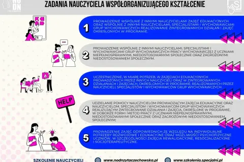 Zadania nauczyciela wspomagającego: prowadzenie zajęć, współpraca z innymi, pomoc uczniom ze specjalnymi potrzebami.
