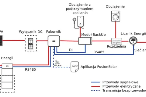 Bateria 3 kWh: Jak zaoszczędzić na energii i uniknąć awarii?