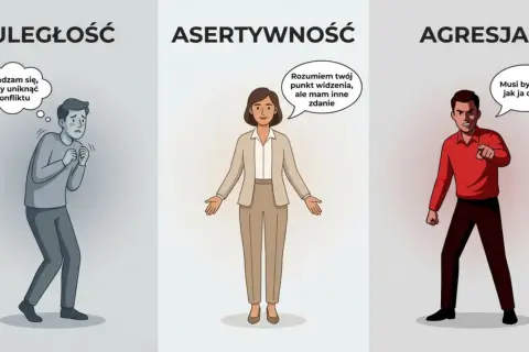 Osoba pasywna, która zgadza się, by uniknąć konfliktu, w kontraście do asertywności i agresji.