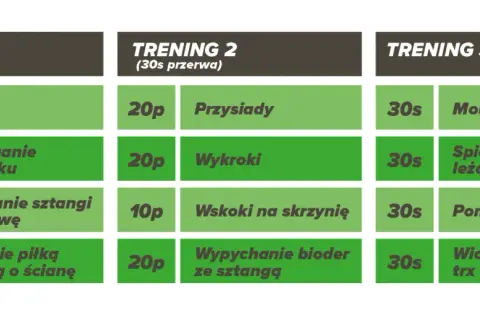 Ile trwa trening crossfit? Odkryj sekrety efektywnego treningu