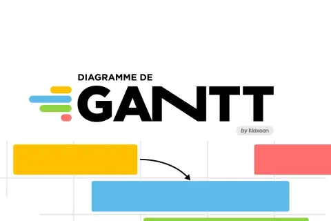 Diagramme de Gantt objectif : visualisation des tâches et de leur progression avec des barres colorées.