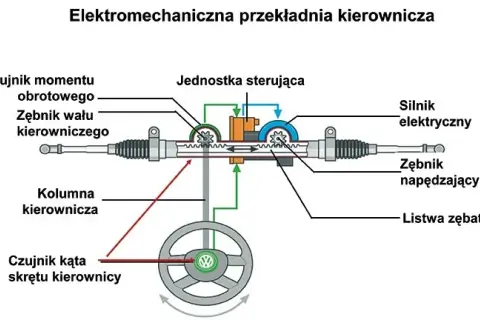 Gdzie znajduje się maglownica w samochodzie? Kluczowe informacje
