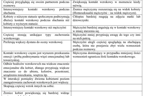 Mowa oczu psychologia: kobiety i mężczyźni inaczej interpretują kontakt wzrokowy. Kobiety bardziej emocjonalnie, mężczyźni z wiekiem.