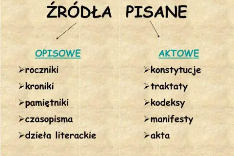 Co to źródło historyczne? Zrozum jego znaczenie i rodzaje