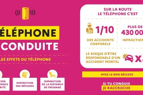 Le téléphone au volant augmente le risque d'accidents corporels et mortels. Il réduit la distance de sécurité, les réflexes et le freinage.