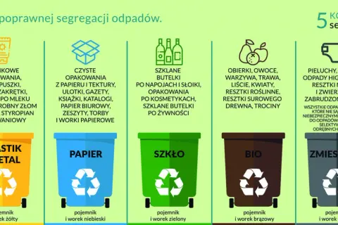 Jakie śmieci do jakiego worka? Poznaj zasady segregacji odpadów