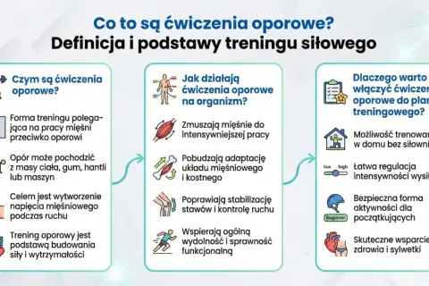 Co to są ćwiczenia oporowe? Definicja i podstawy treningu siłowego. Dowiedz się, jak działają i dlaczego warto je włączyć do planu treningowego.