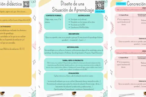 Diseño de actividades para la LOMLOE: recursos, agrupamientos, metodología, tareas y evaluación.