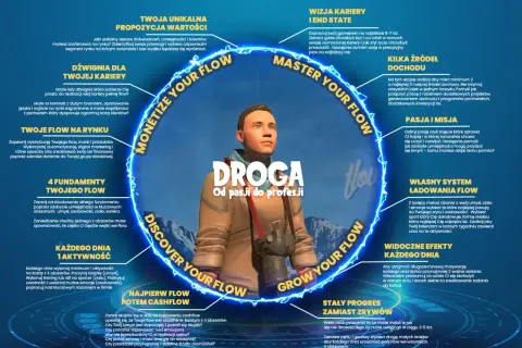Mężczyzna w okularach i kurtce, otoczony niebieską poświatą z tekstem "Droga od pasji do profesji".