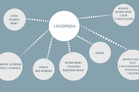 Czy logopeda to lekarz? Ostateczne wyjaśnienie i kompetencje