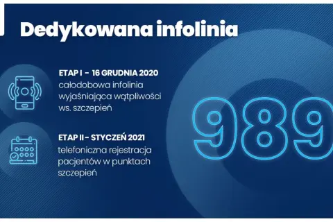 Koniec 989! Infolinia COVID szczepienia: 800 190 590 i więcej