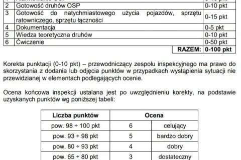 Jakie badania lekarskie do OSP? Kluczowe informacje dla strażaków