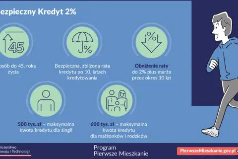 Pierwsze mieszkanie bez PCC? Sprawdź, jak zaoszczędzić 2%!