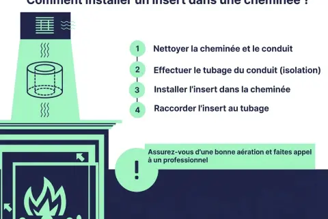 Illustration montrant les étapes d'installation d'un insert de cheminée, incluant le raccordement insert conduit cheminée.