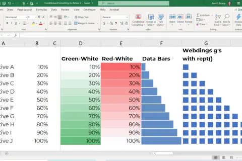 Excel pokazuje formatowanie warunkowe: kolory zielony, czerwony i paski danych dla celów.