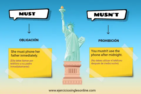 La Estatua de la Libertad ilustra la diferencia entre "must" (obligación) y "mustn't" (prohibición). No debes olvidar estas reglas.