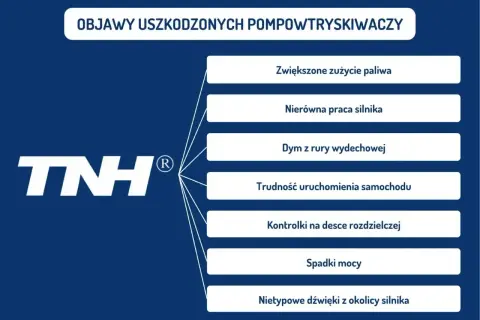 Objawy awarii systemu wtrysku: zwiększone zużycie paliwa, nierówna praca silnika, dym z wydechu, trudności z uruchomieniem, kontrolki, spadki mocy, nietypowe dźwięki.