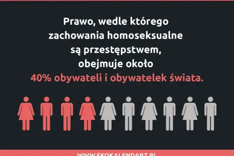 Prawo penalizujące zachowania homoseksualne dotyczy 40% ludzi. To nie choroba, lecz dyskryminacja.