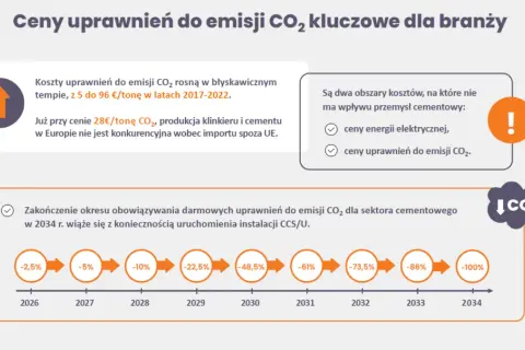 Co dalej z ustawą o OZE? Kluczowe zmiany 2026 dla Ciebie