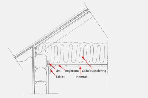 Detaljerad illustration av takkonstruktion med isolering med papp på ena sidan, ångbroms och innertak.