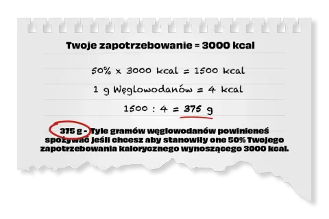 Obliczenia pokazujące, że 375g węglowodanów w diecie to 50% zapotrzebowania 3000 kcal.
