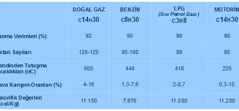 CNG ile LPG arasındaki fark: Hangi gaz daha avantajlı?