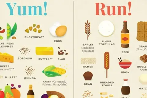 Jak zbadać nietolerancję na gluten i uniknąć fałszywych diagnoz