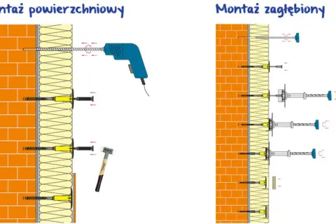 Schemat montażu styropianu na ścianie: wiercenie, kołkowanie powierzchniowe i zagłębione. Narzędzia: wiertarka, młotek.