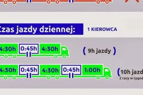 Ile godzin pracy w tygodniu musi mieć kierowca? Przepisy i praktyczne porady