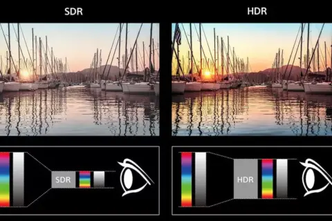 Porównanie obrazów SDR i HDR: jachty w porcie o zachodzie słońca. HDR oferuje szerszy zakres kolorów i jasności, co widać na wykresie.