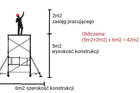 Cennik wynajmu rusztowań w Lublinie - uniknij ukrytych kosztów