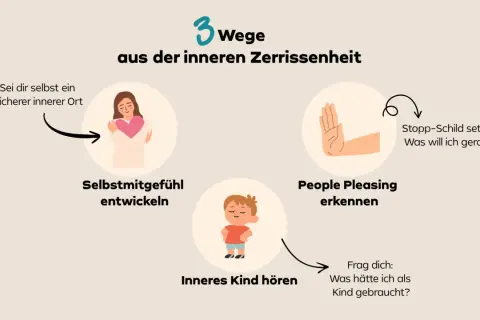 Drei Wege aus innerer Zerrissenheit: Selbstmitgefühl entwickeln, People Pleasing erkennen und das innere Kind hören, um ins Reine zu kommen.