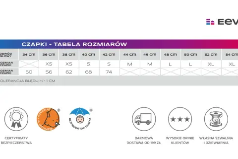 Rozmiar czapki 48-50 cm: Jaki wiek? Mierz głowę dziecka!