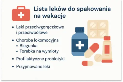 Apteczka podróżna: Co spakować, by czuć się bezpiecznie?