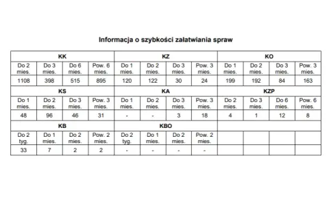 Kasacja wyroku: Jakie szanse? Realna ocena i kluczowe kroki