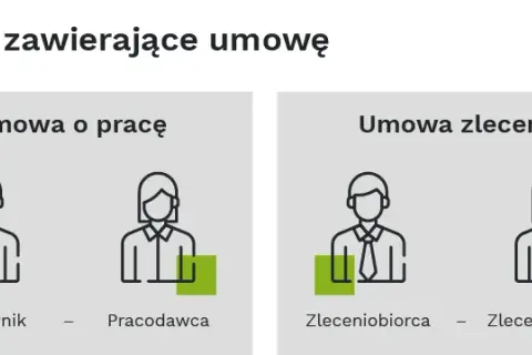 Umowa zlecenie od jakiego wieku? Poznaj kluczowe przepisy i wymagania