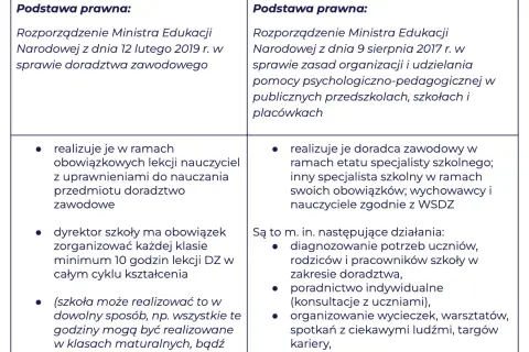 Czy doradztwo zawodowe jest obowiązkowe w 8 klasie? Sprawdź, co musisz wiedzieć