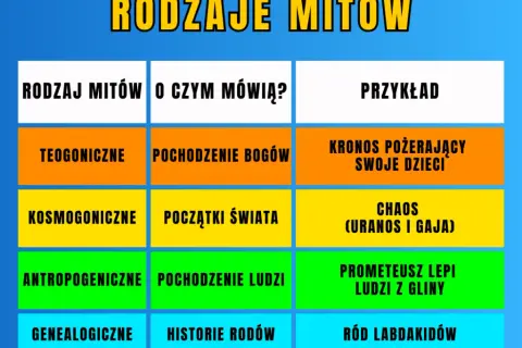 Mity greckie: kiedy powstały? Od Chaosu po Homera!