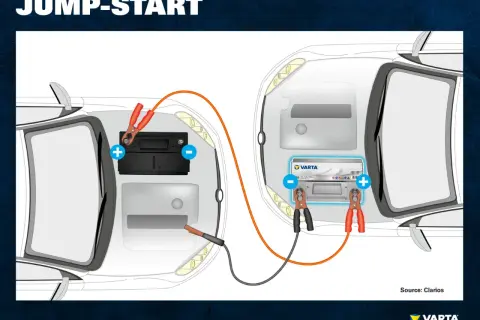 Illustration visar hur man kopplar bilbatteri med startkablar mellan två bilar.