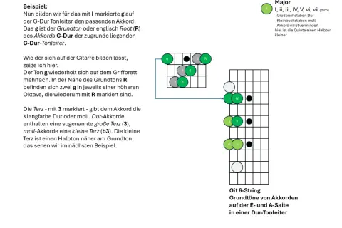 Gitarrengriffbrett zeigt Akkorde, mit Betonung auf kleine Terz (b3) und große Terz (3) als Bestandteile von Dur- und Moll-Akkorden.
