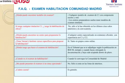 Preguntas frecuentes sobre el examen de habilitación C1 en Madrid. Varona's Institute ofrece cursos para la habilitación lingüística.