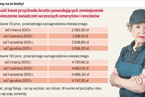 Ile można dorobić do renty rodzinnej bez obawy o jej obniżenie?