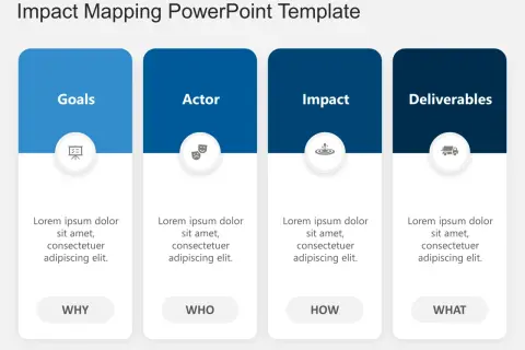 Impact Mapping PowerPoint Template with top 5 sections: Goals, Actor, Impact, and Deliverables.