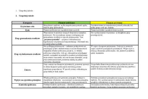 Tabela porównująca finanse publiczne i prywatne, uwzględniająca kryteria celu, zysku, etapu gromadzenia i wydatkowania środków, zakresu, wpływu na zjawiska pieniężne i kontroli społecznej. Wskazuje na rolę subwencji w finansach publicznych.