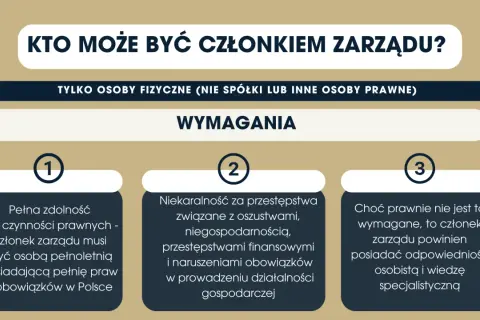 Kto może być członkiem zarządu? Wymagania: pełna zdolność do czynności prawnych, niekaralność, odpowiedzialność osobista i wiedza specjalistyczna.
