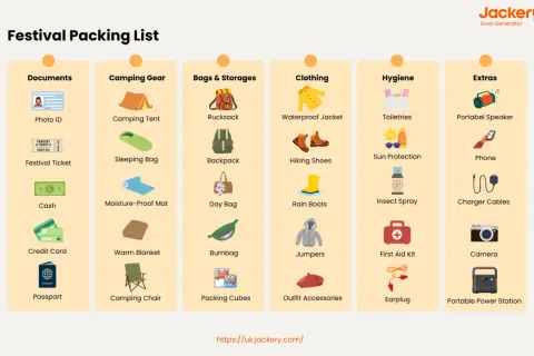 Your ultimate festival check list: documents, camping gear, bags, clothing, hygiene, and extras for a perfect adventure.