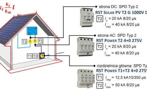 Jak podłączyć ochronnik przepięć - uniknij kosztownych błędów w instalacji