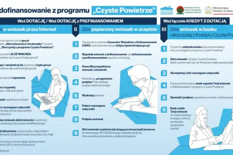 Złóż wniosek o dofinansowanie z programu Czyste Powietrze, by cieszyć się czystym powietrzem w domu. Sprawdź, jak to zrobić online lub w urzędzie.